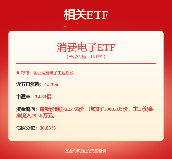 华盛通 TCL科技拟购华星半导体部分股权并募资不超43.59亿元